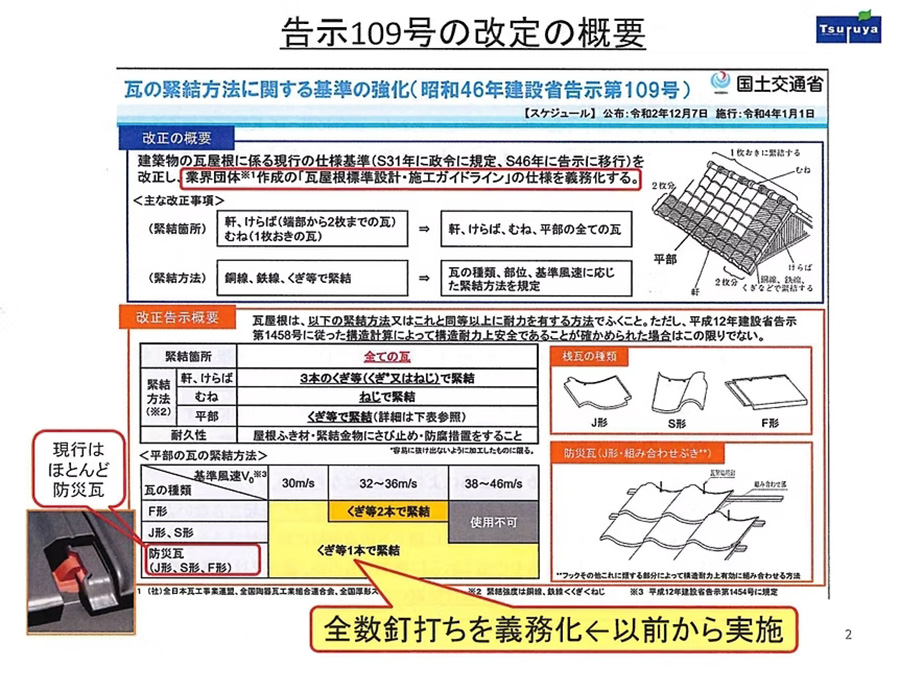 令和4年1月1日 瓦屋根の緊結方法強化 