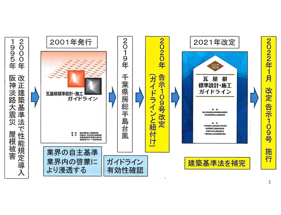 2022年改定 瓦屋根標準設計・施工ガイドライン 